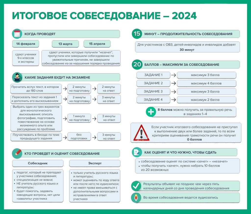 Итоговое собесебование-2024